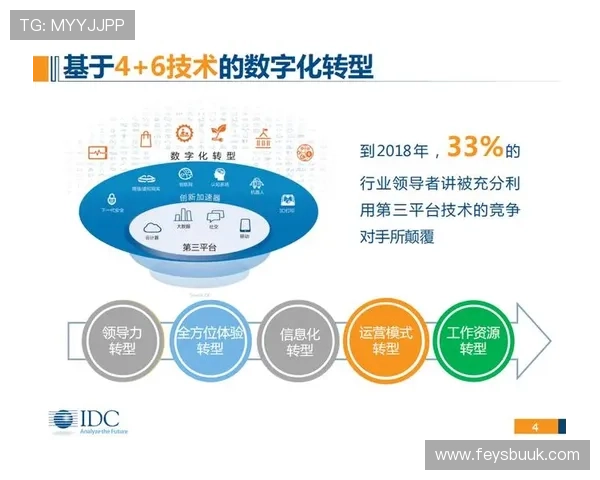 问鼎平台：融合先进技术的智能化服务平台助推企业数字转型升级